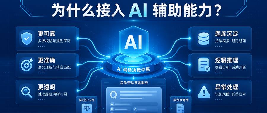 我们的应急普法答题服务，为什么接入 AI 辅助能力？